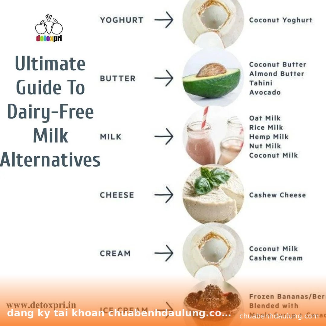 Infographic hướng dẫn thay thế sữa bơ phô mai bằng sản phẩm thực vật khi dang ky tai khoan chuabenhdaulung.com nhan code tan thu